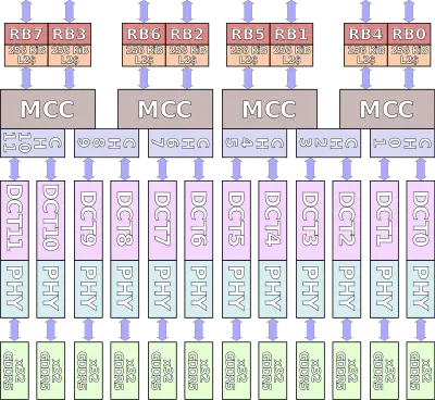 scorpio engine rb-mem subsys.svg