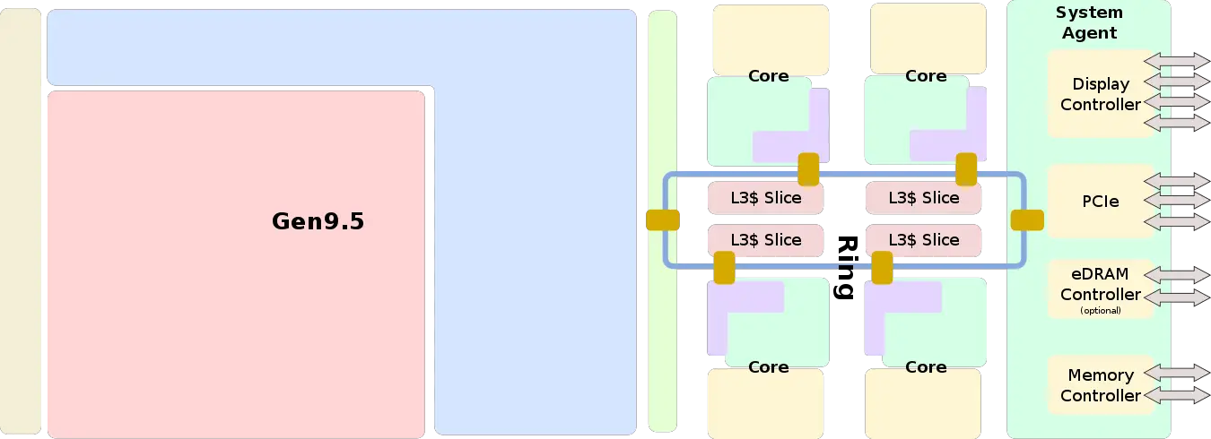 kaby lake soc block diagram.svg
