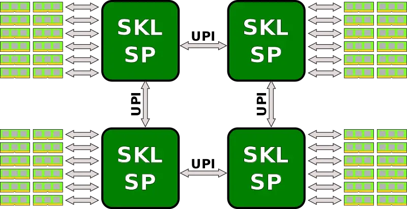 File:skylake sp 4-way 2 upi.svg