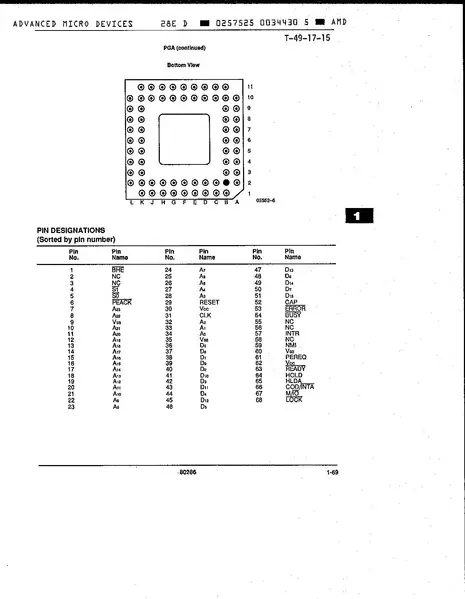 AMD 80286 Datasheet