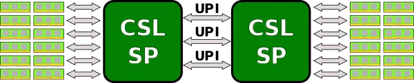 cascade lake sp 2-way 3 upi.svg