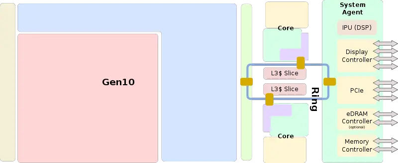 cannon lake soc block diagram (dual).svg