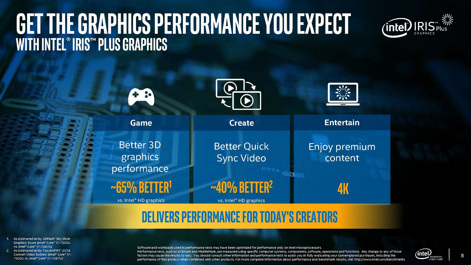 Iris plus graphics. Intel Iris Plus. Iris Plus Graphics процессор. Intel Iris xe Graphics на материнской плате.