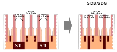 ttt-cell-scaling-sdb.svg