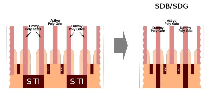 ttt-cell-scaling-sdb.svg