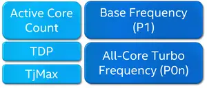 intel sst-pp-example 2.png