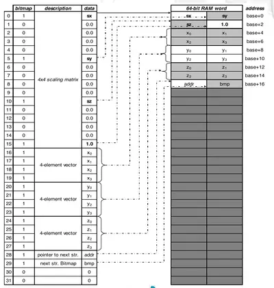 movidius shave v2.0 sparse data example.png