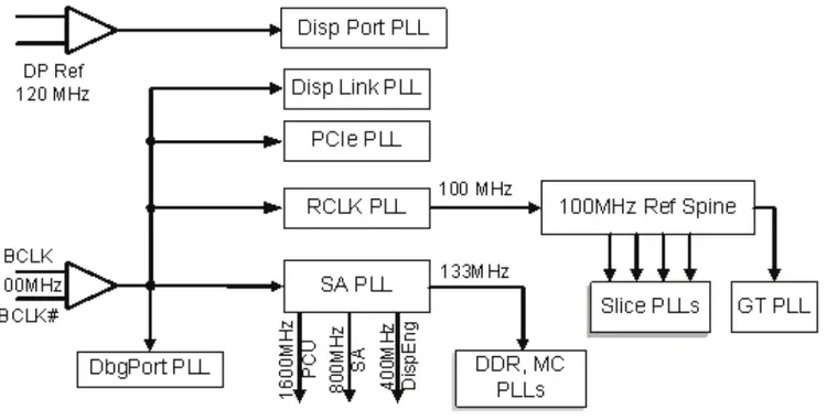 sandy bridge clock domains.png