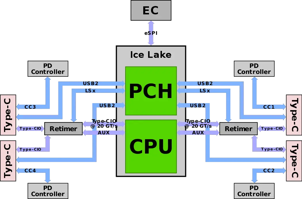 intel type-c ice lake 4p.svg