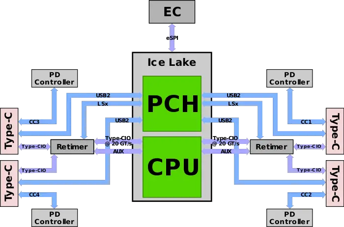 intel type-c ice lake 4p.svg