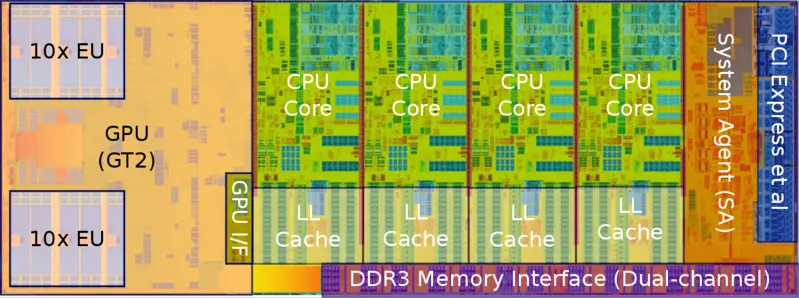 File:haswell die (quad-core) (annotated).png