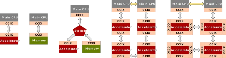 ccix topologies.svg