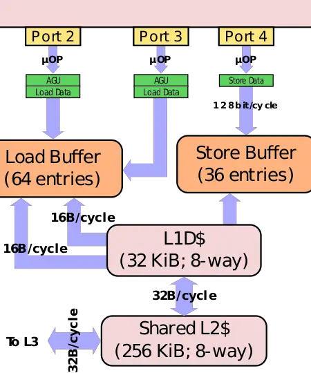 sandy bridge mem subsystem.svg