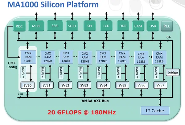 movidius ma1000 silicon platform.png