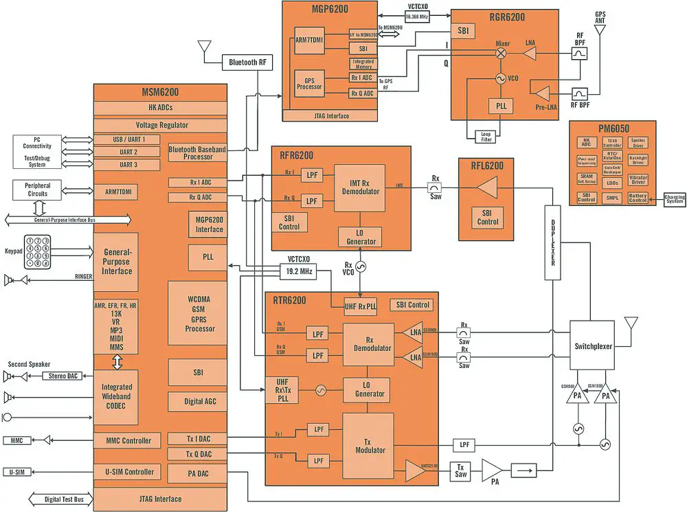 diagram msm6200.jpg