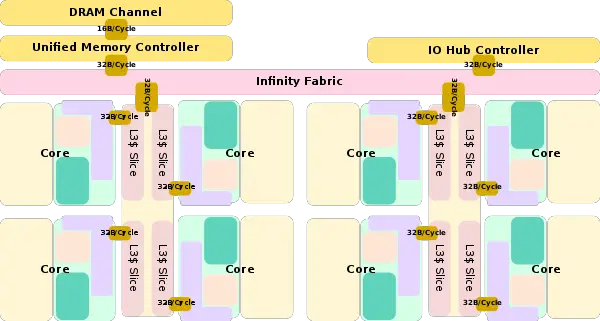 Zen Microarchitectures AMD WikiChip