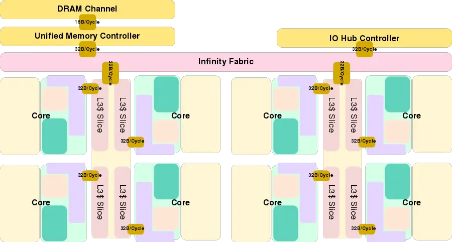 zen soc block.svg