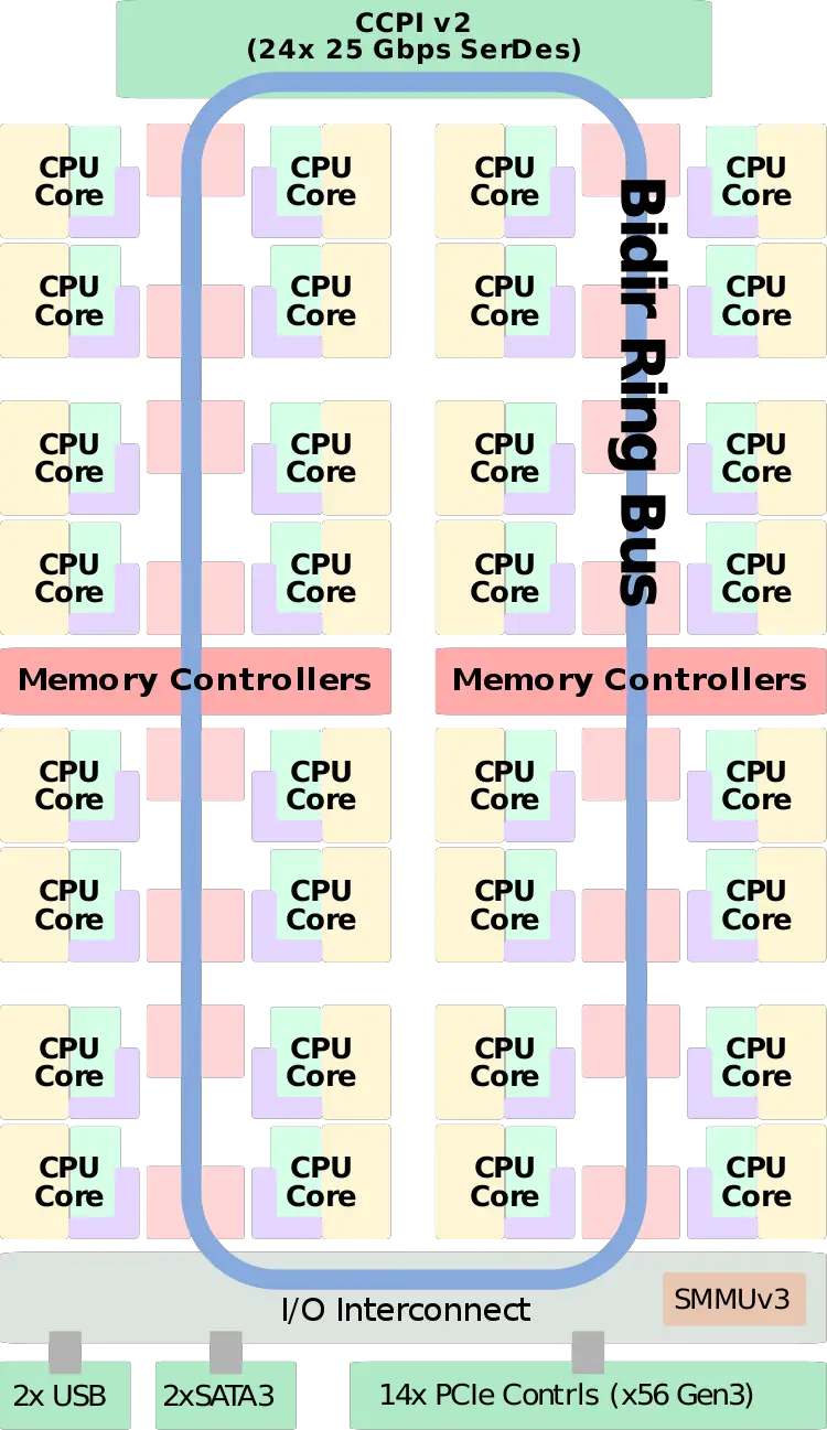 vulcan chip block diagram.svg