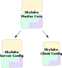 skylake master core configs.svg