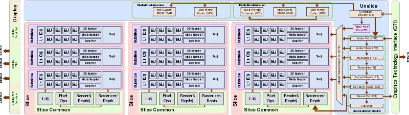 gen9 lp gt4 block diagram.svg