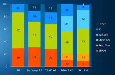 relative percentage of elements on 14nm chip.png