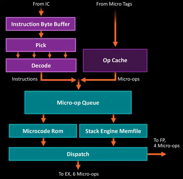 File:amd zen hc28 decode.png