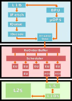 intel common arch post ucache.svg