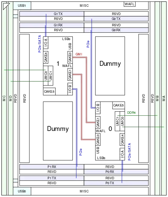 Socket TR4 routing.svg