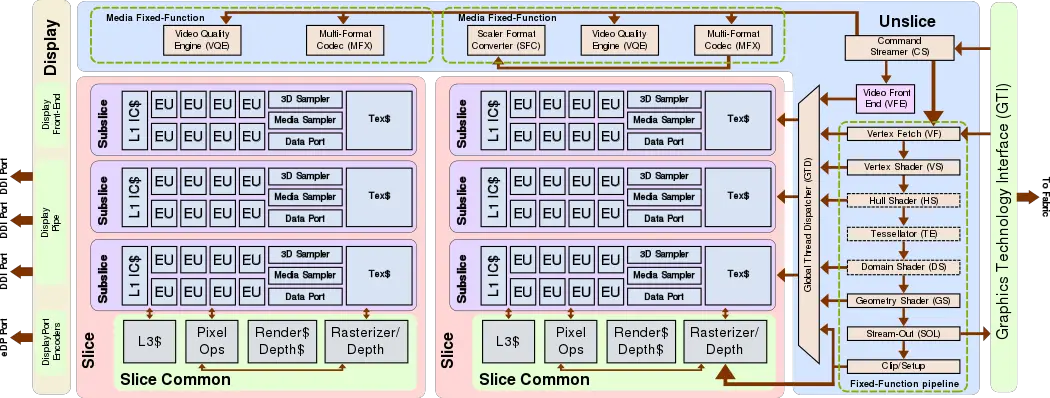 gen9 lp gt3 block diagram.svg