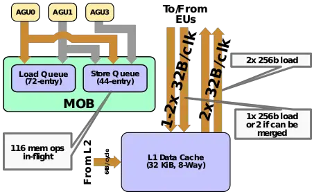 cns mem subsys.svg