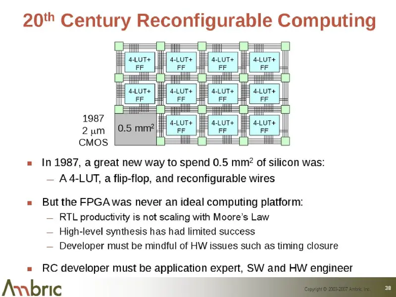 File A Structural Object Programming Model Architecture Chip And