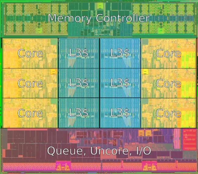 Ivy Bridge Microarchitectures Intel WikiChip