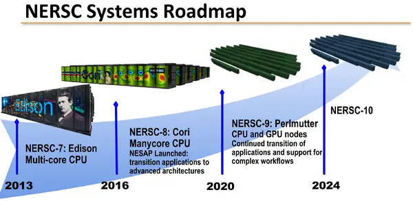 nersc-10 roadmap.png