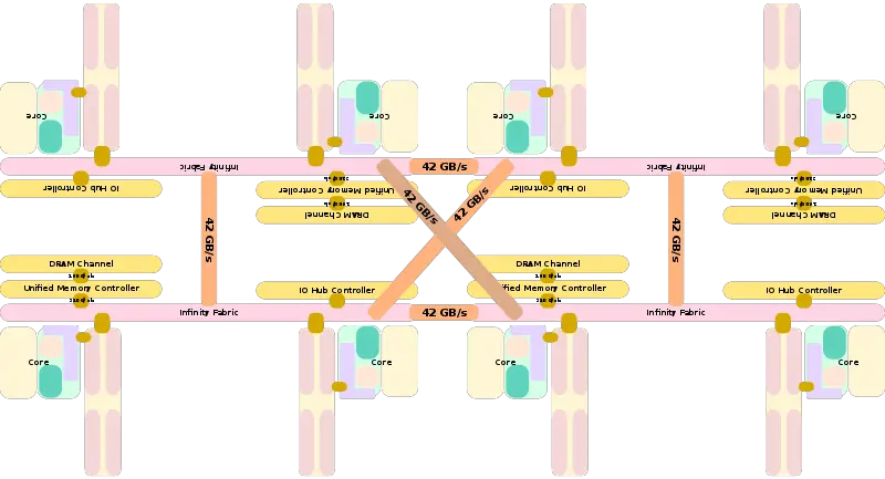 File:zen soc block (8 cores).svg