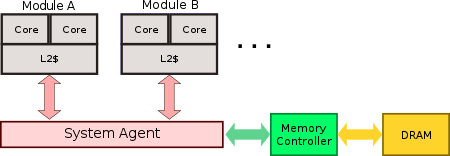 silvermont modules.svg