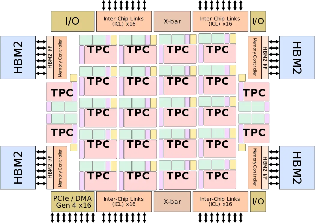 spring crest block diagram.svg