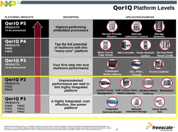 QorIQ platform levels.png