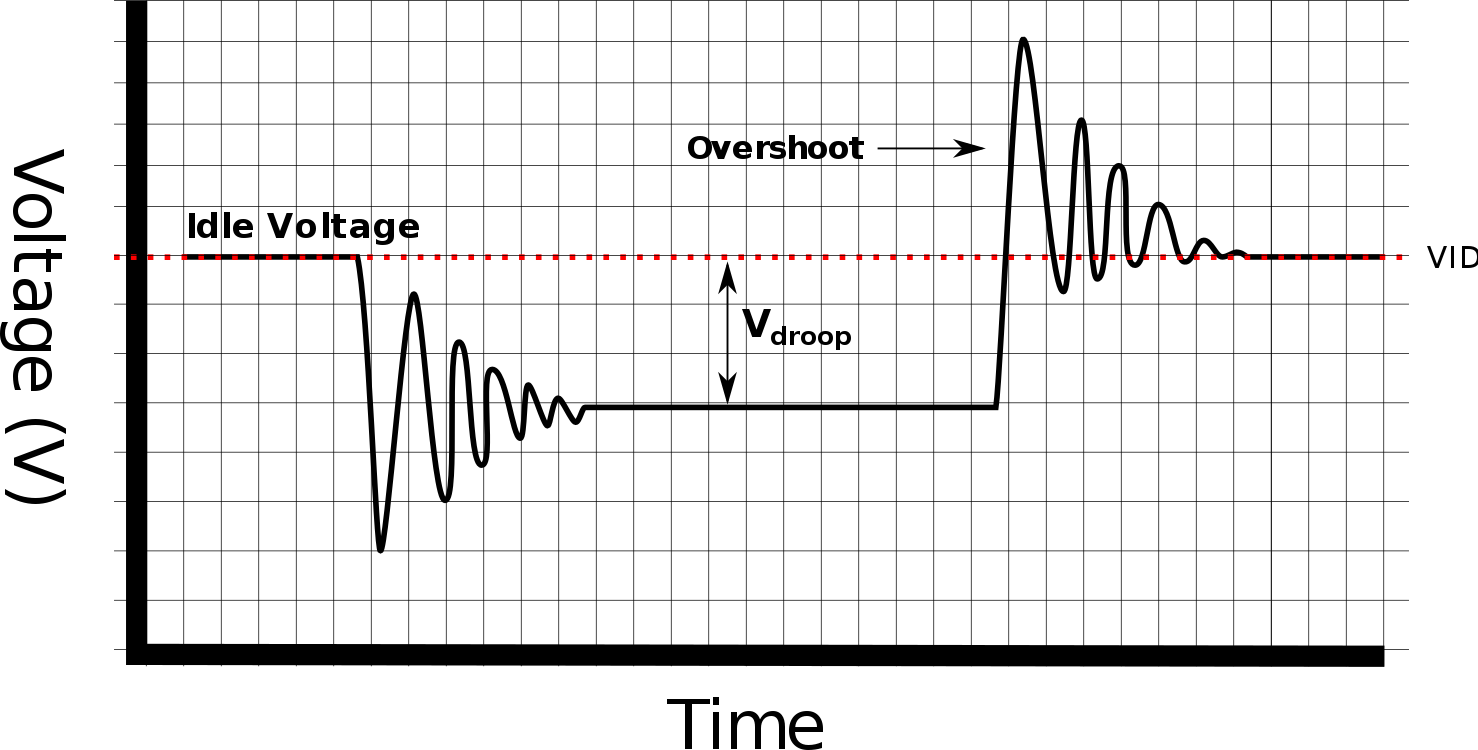 Desktop-e39m95l подробное описание. Напряжение vddcr cpu что это. Voltage vid. Quick cpu меню. Voltage vid.