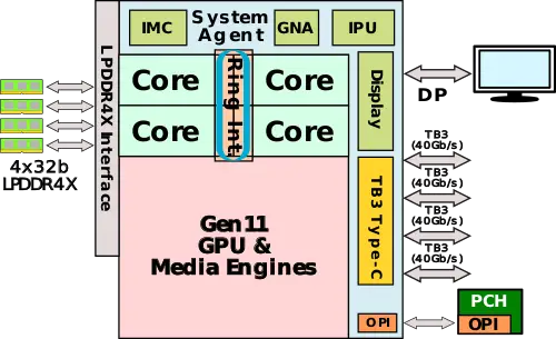 configuration for intel c compiler icl