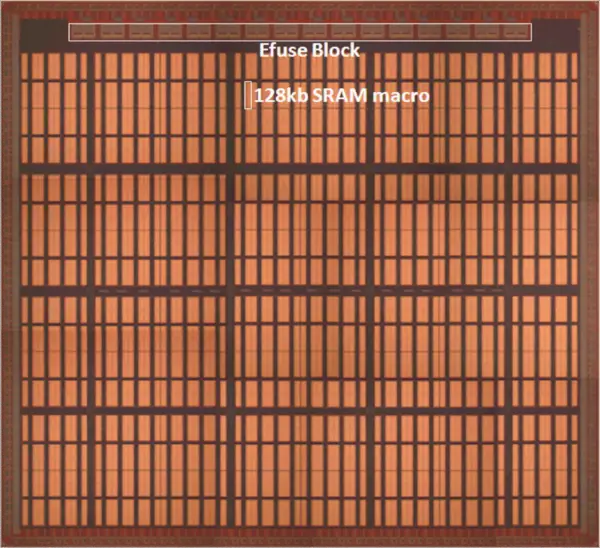 tsmc 16nm SRAM block.png