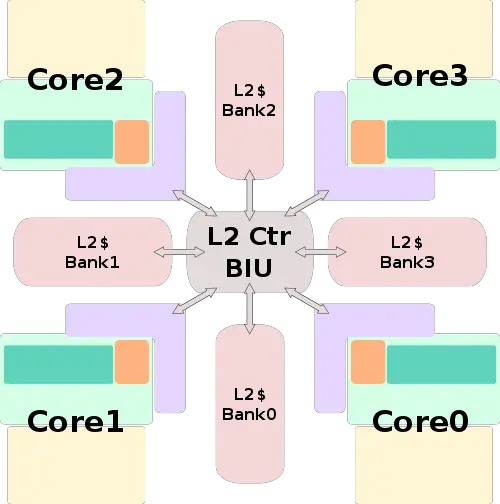 mongoose 1 soc block diagram.svg