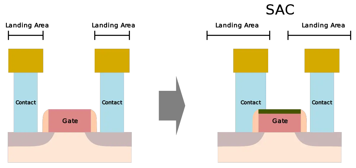 cpp scaling with sac.svg