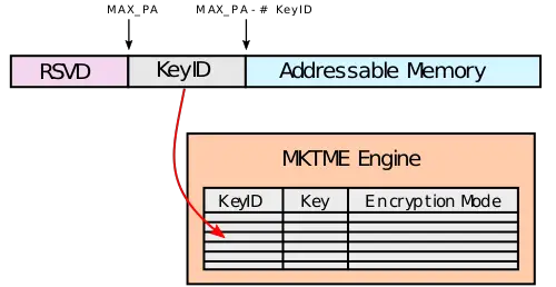 x86 tme physical address changes.svg