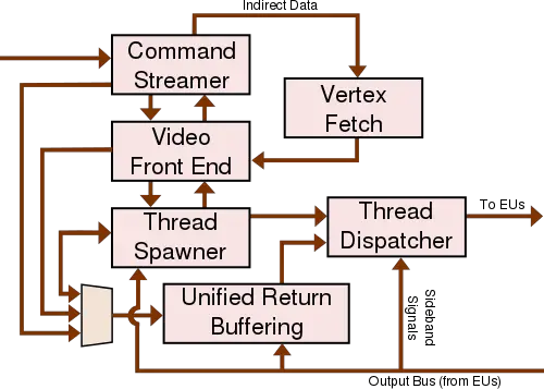 gen9 lp media pipeline.svg