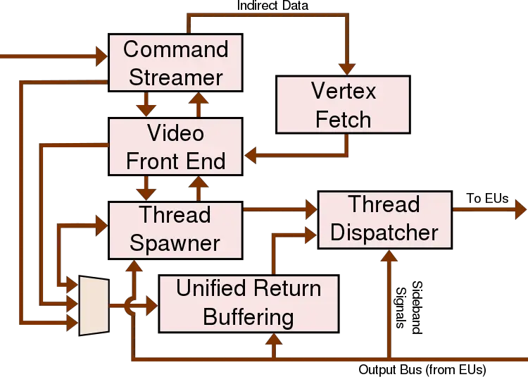 gen9 lp media pipeline.svg