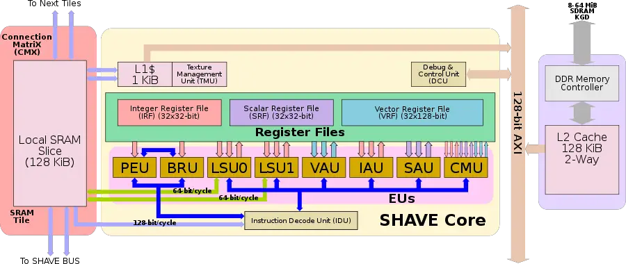 Shave V2 0 - Microarchitectures - Intel Movidius