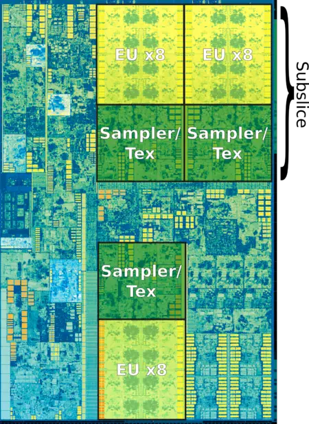 kaby lake gpu (annotated).png