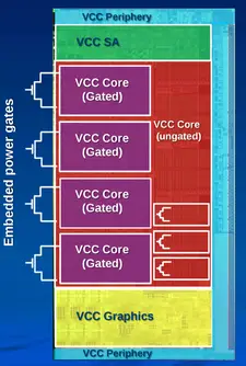sany bridge power planes.png