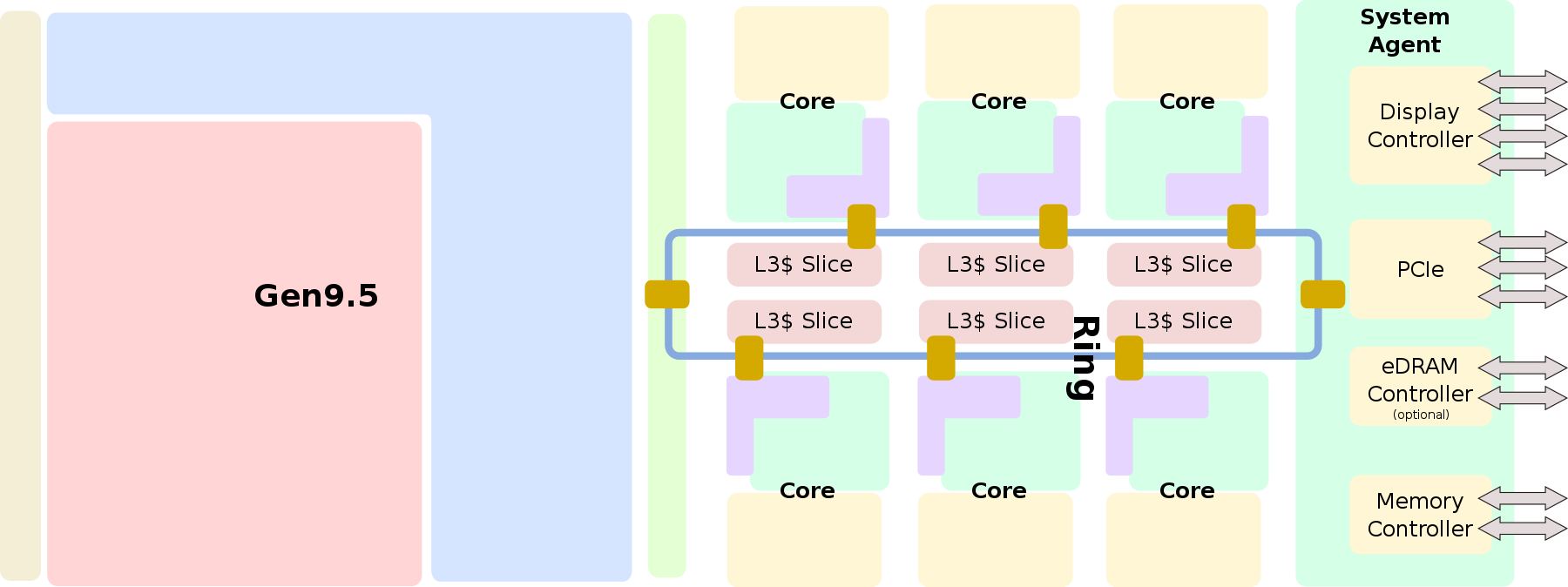 Coffee Lake Microarchitectures Intel WikiChip