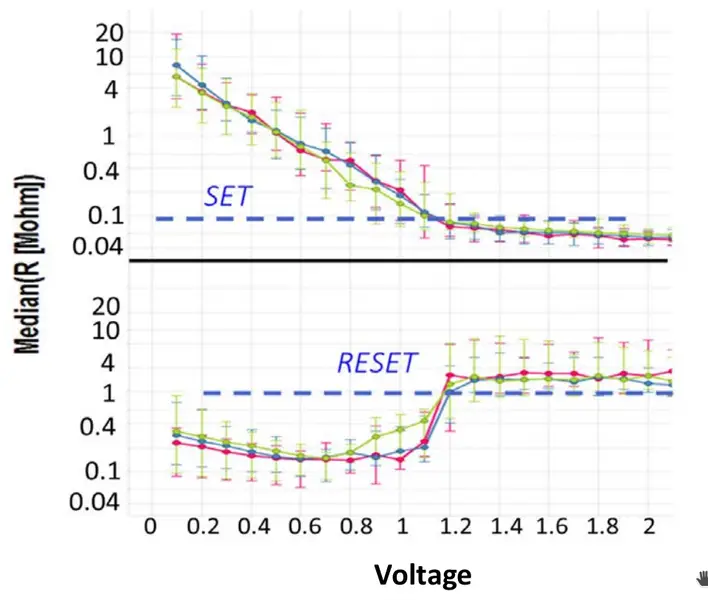File:typical nram cell resistance set reset.png